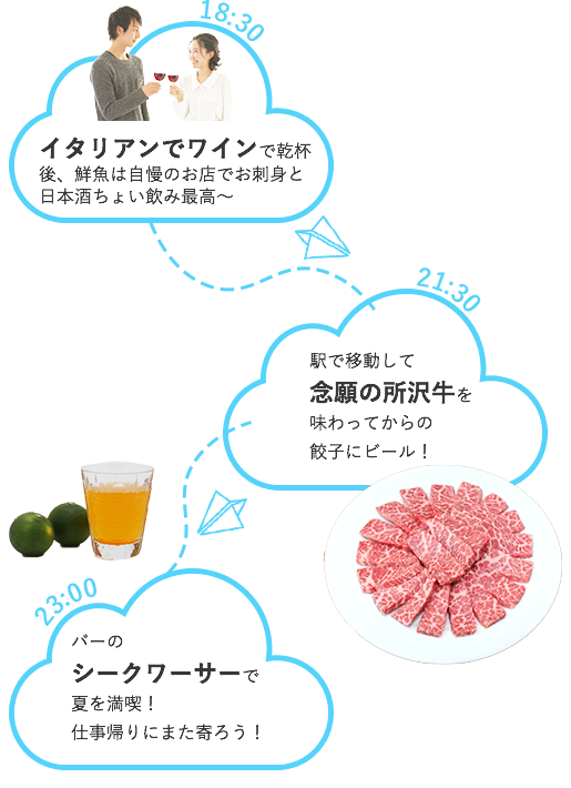 周遊例1