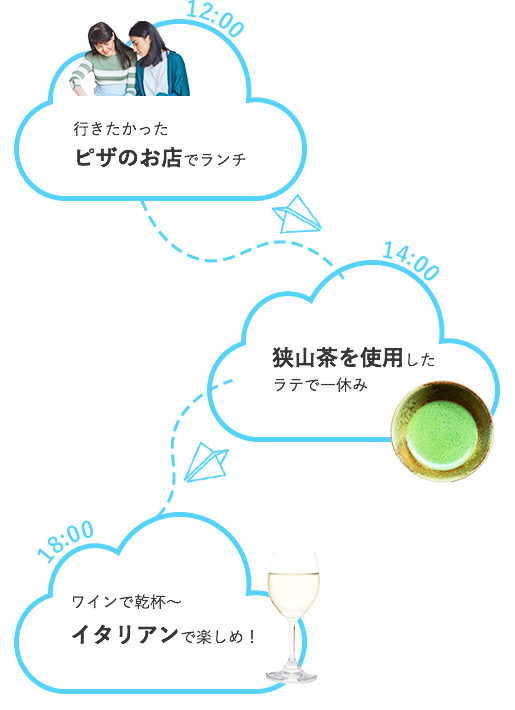 周遊例3