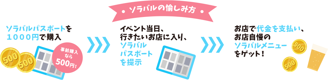 ソラバルの愉しみ方